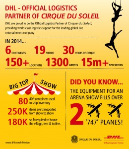 dhl-cirquedusoleil-infographic