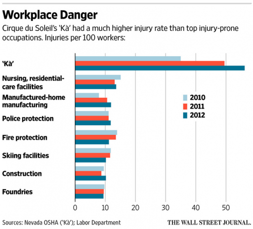 WorkplaceDanger